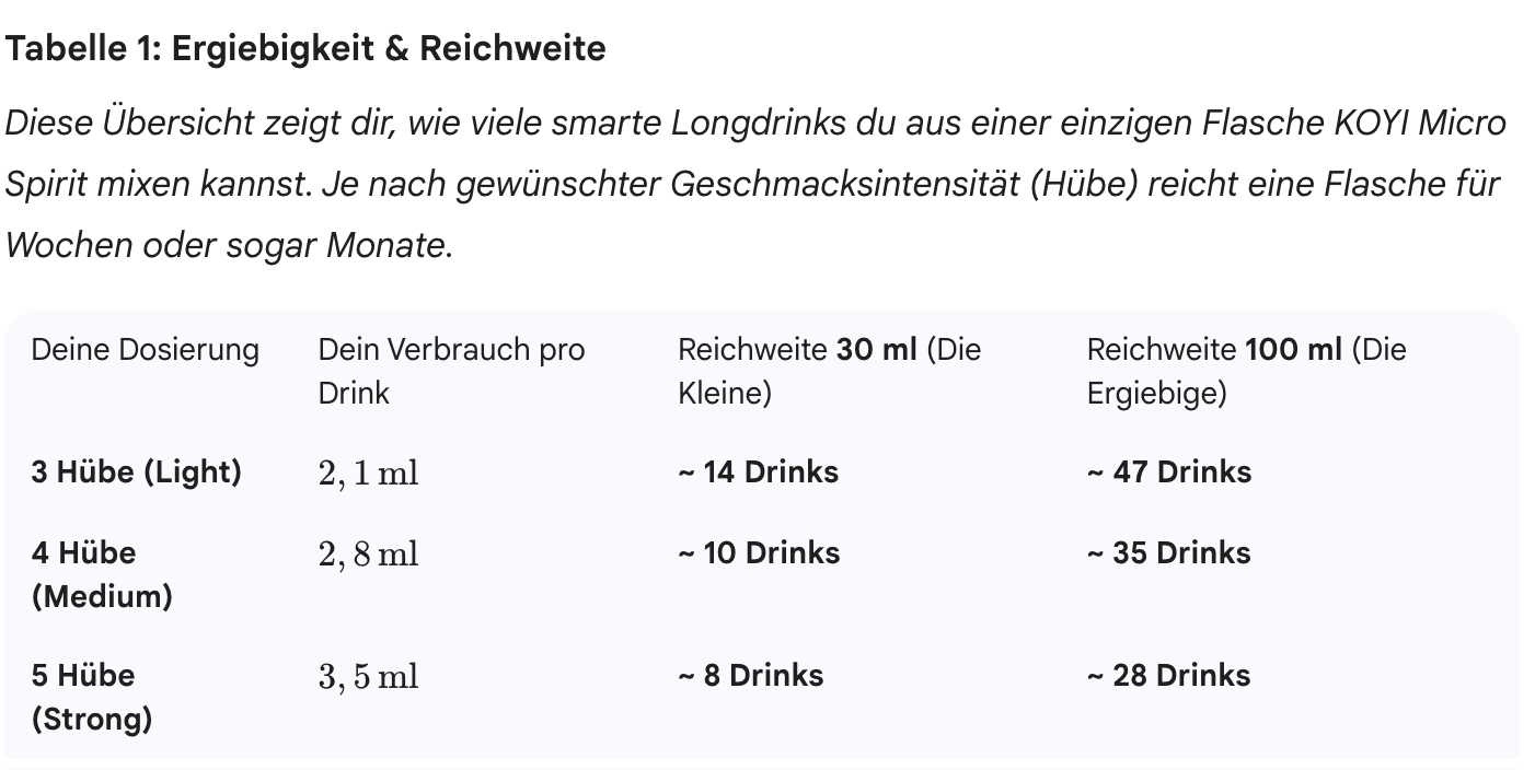 Löwen Weltmeister-Set 2