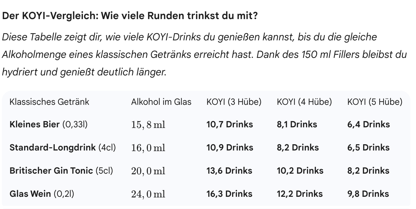 Löwen Weltmeister-Set 2